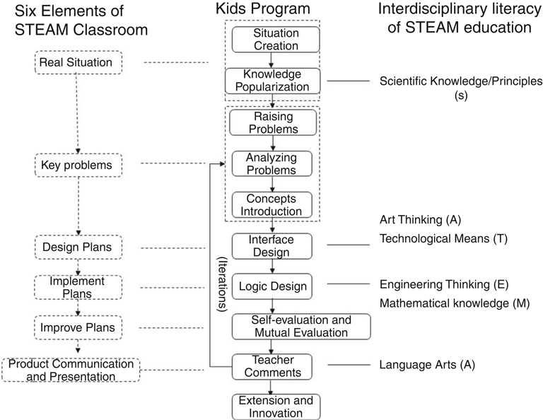 System And Method For Teaching Curriculum As An Educational Game