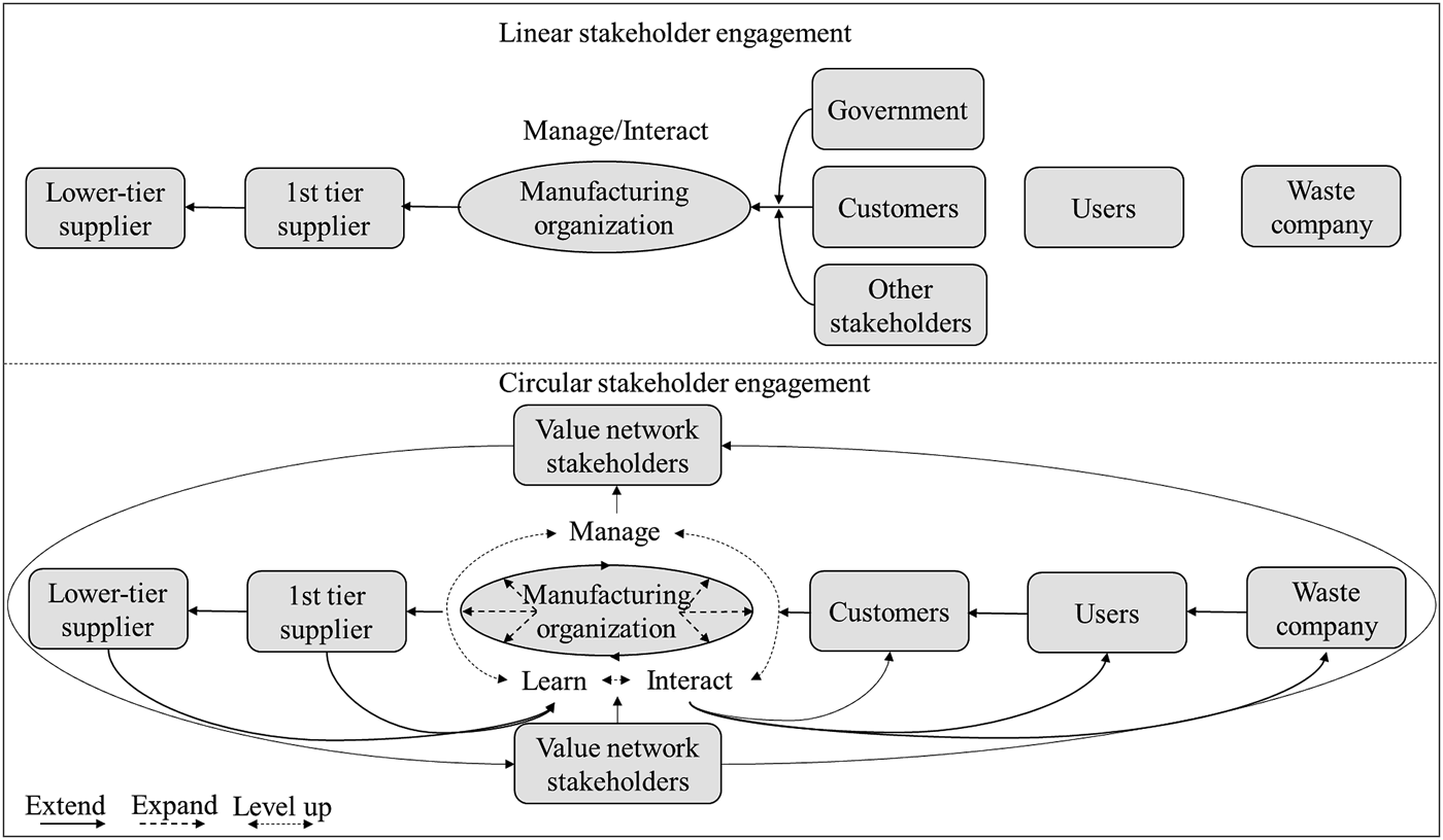 THREE-TIER MODEL: Leading-Edge Corporate Reporting to Stakeholders