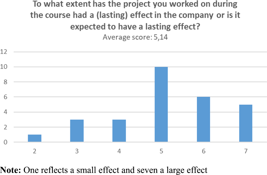 Graph Writing # 110 - Process in completing work experience for university  students