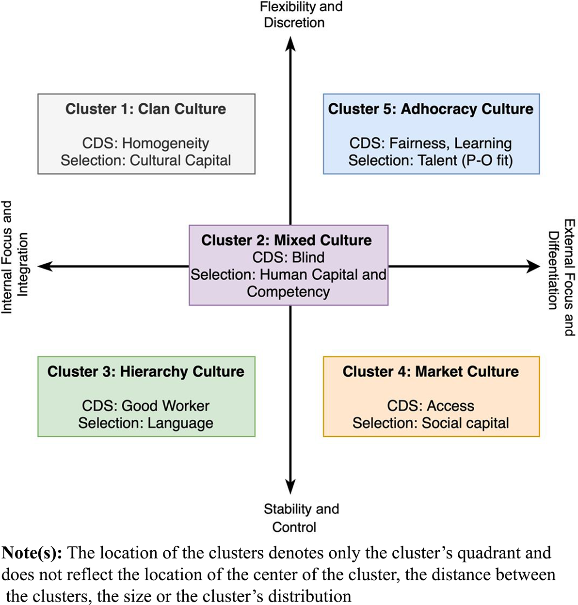 Cutco Cutlery - Org Chart, Teams, Culture & Jobs