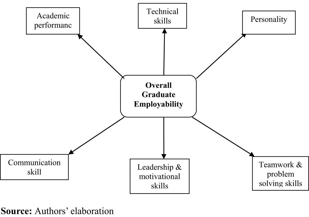 theory of employability