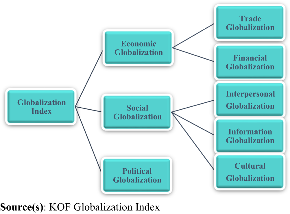 impact of globalization on organizational structure