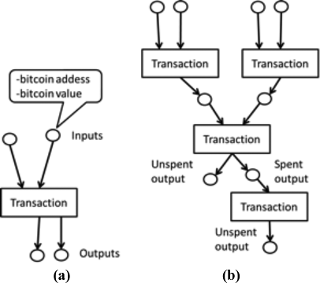 How to launder bitcoins definition build a crypto portfolio reddit