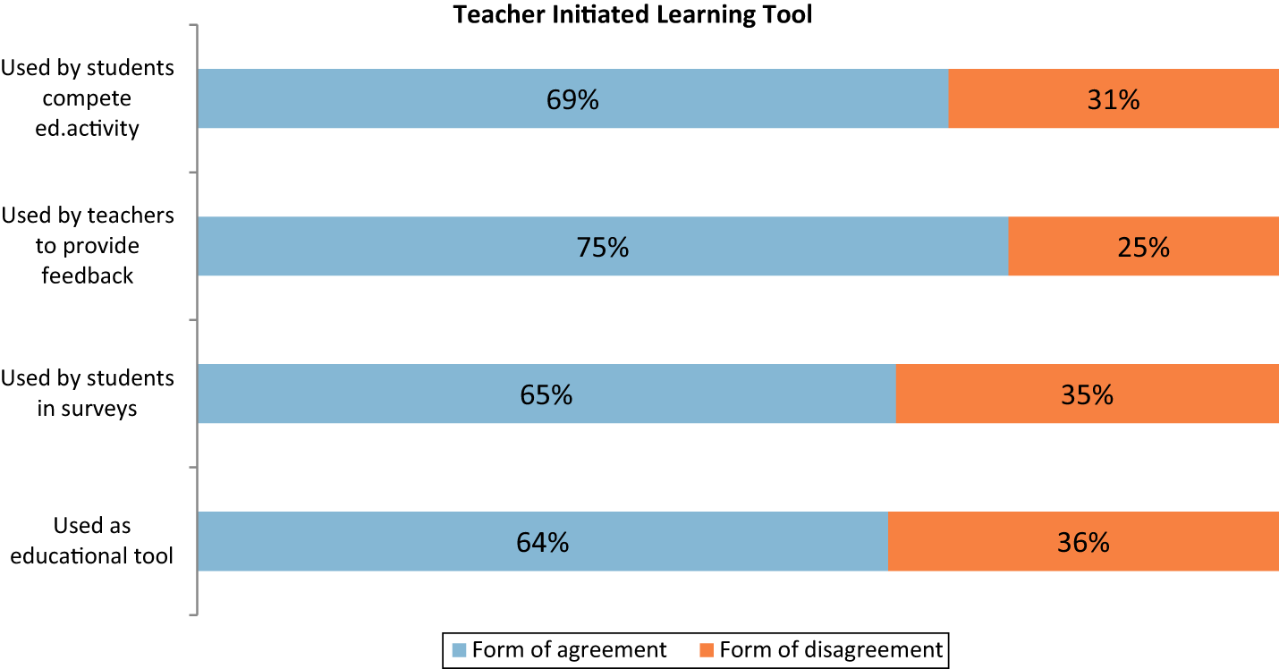 Student perceptions on using cell phones as learning tools ...